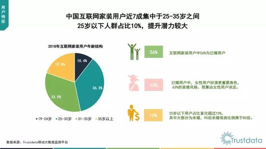 互联网家装的“延迟满足”终见曙光