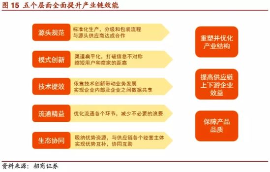 突破传统边界：社群力量如何改变生鲜配送格局