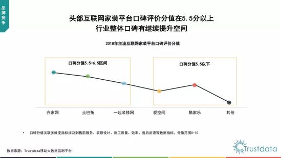 互联网家装的“延迟满足”终见曙光