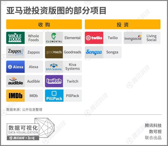 突破万亿市值，亚马逊的商业帝国有多广阔？