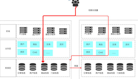 UCloud业务逻辑架构图