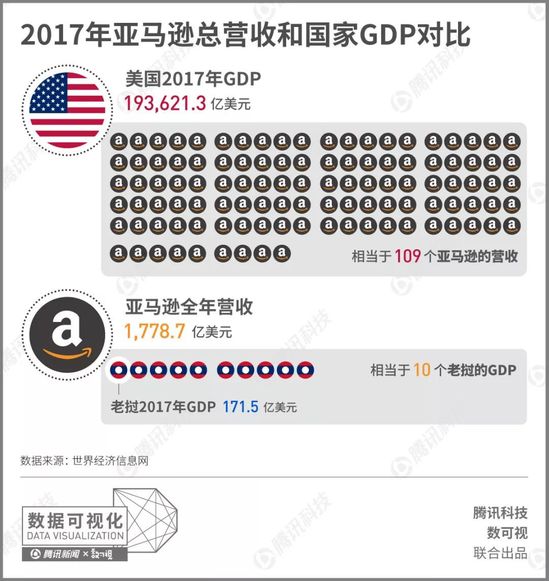 突破万亿市值，亚马逊的商业帝国有多广阔？