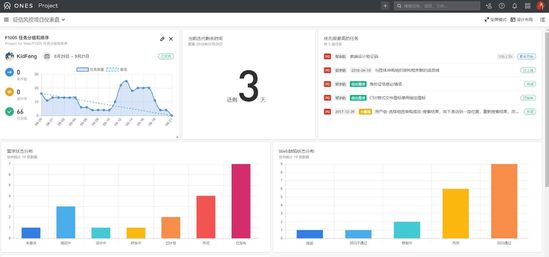 快讯|提供企业研发管理解决方案，ONES获600万美元A+轮融资，华创资本领投