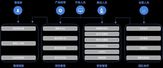 快讯|提供企业研发管理解决方案，ONES获600万美元A+轮融资，华创资本领投