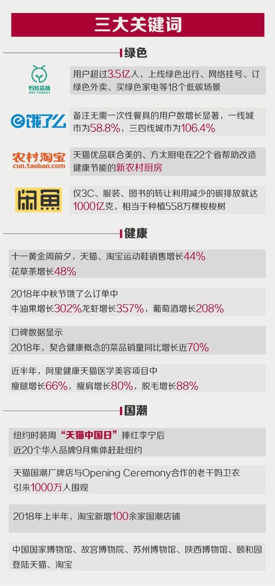 阿里巴巴数据