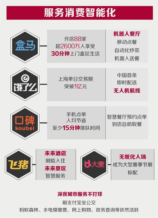阿里巴巴数据