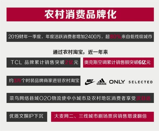 阿里巴巴数据