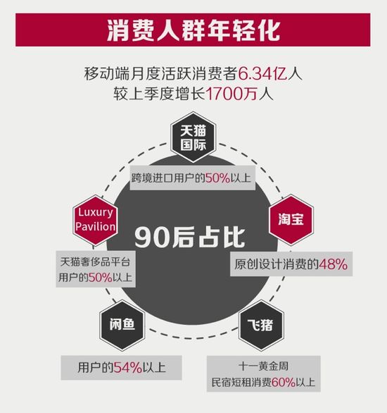 阿里巴巴数据