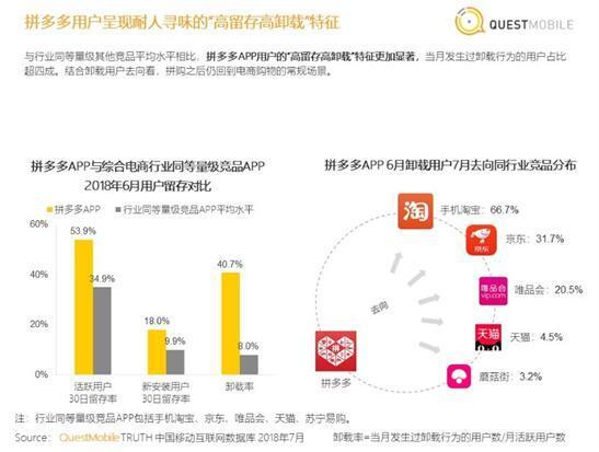 消费升级时代来临 外媒:拼多多增长见顶