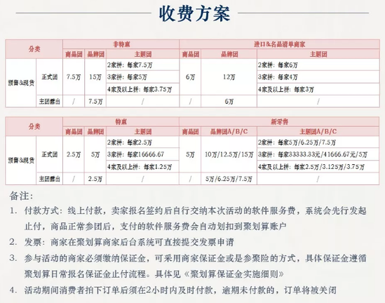 聚划算双11招商规则