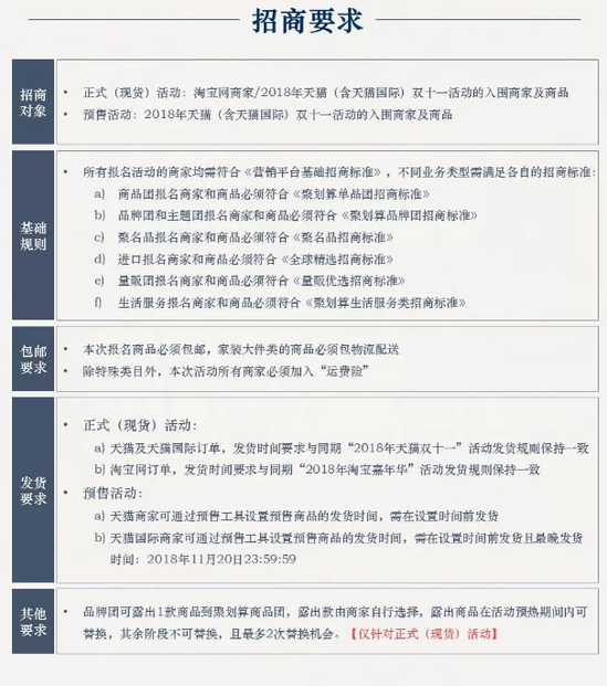 聚划算双11招商规则