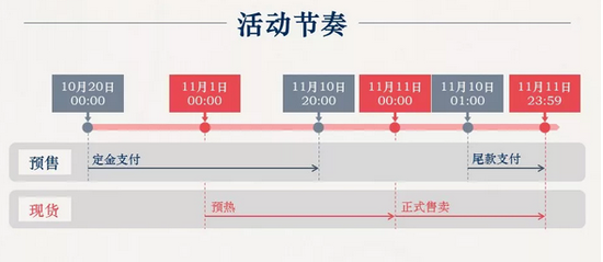 聚划算双11招商规则
