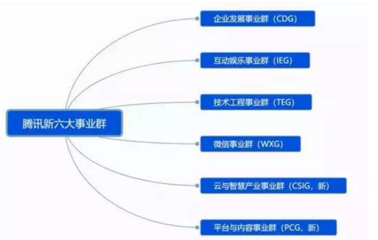 马化腾的棋