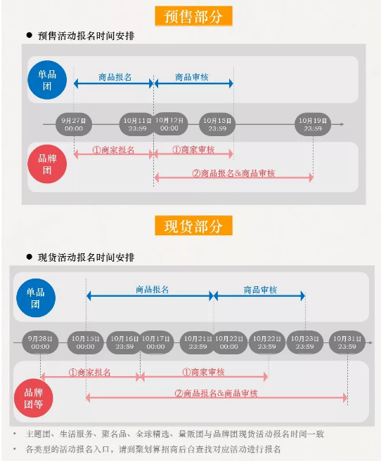 聚划算双11招商规则