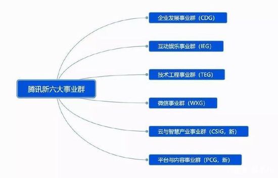 欠账太多，腾讯云的难题与机会同在 
