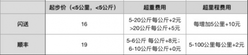 同城速递稿件914