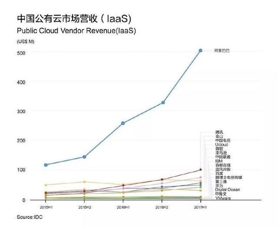 欠账太多，腾讯云的难题与机会同在 