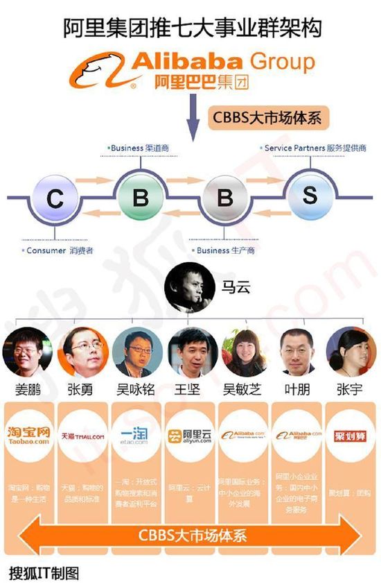 欠账太多，腾讯云的难题与机会同在 