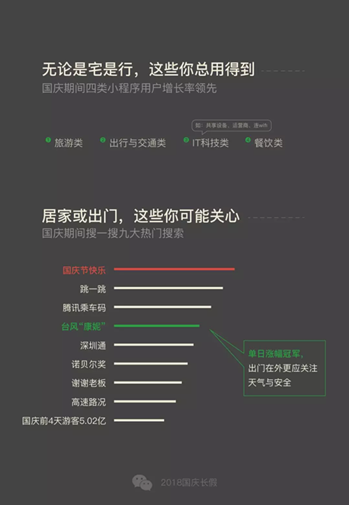 2018国庆微信数据报告