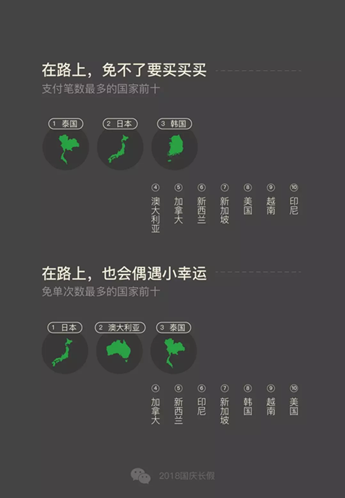 2018国庆微信数据报告