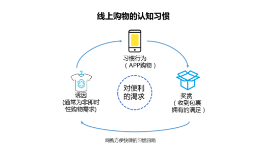 从零到行业独角兽，这些新零售力量采用了5个增长策略 