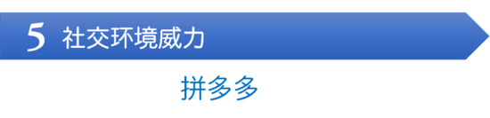 从零到行业独角兽，这些新零售力量采用了5个增长策略 