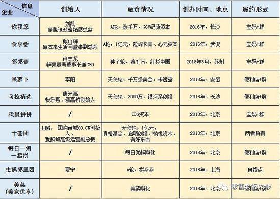 中国互联网的第二次“千团大战”