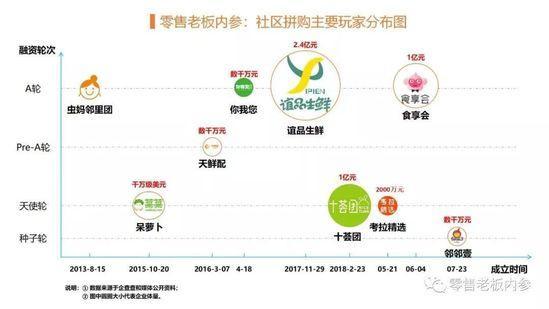 中国互联网的第二次“千团大战”