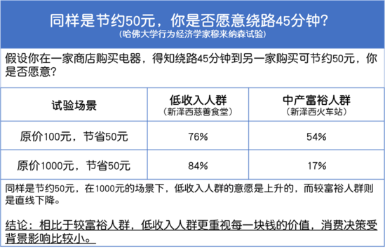 从零到行业独角兽，这些新零售力量采用了5个增长策略 
