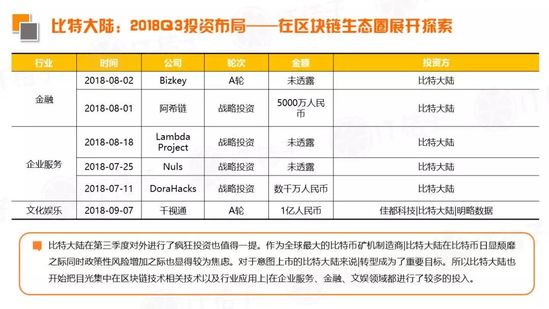 2018 Q3新经济领域并购事件同比翻倍，IPO公司数出新高