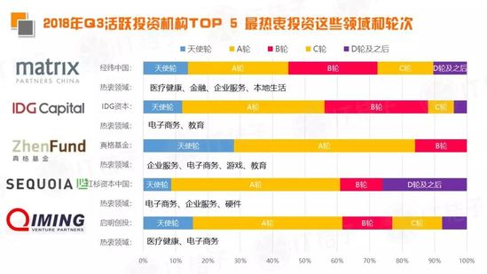 2018 Q3新经济领域并购事件同比翻倍，IPO公司数出新高