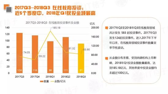 2018 Q3新经济领域并购事件同比翻倍，IPO公司数出新高