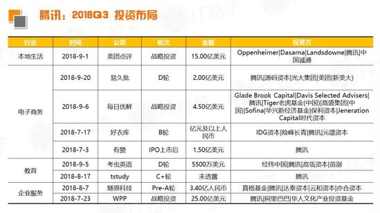 2018 Q3新经济领域并购事件同比翻倍，IPO公司数出新高