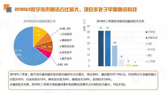 2018 Q3新经济领域并购事件同比翻倍，IPO公司数出新高