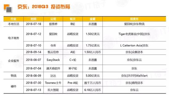 2018 Q3新经济领域并购事件同比翻倍，IPO公司数出新高
