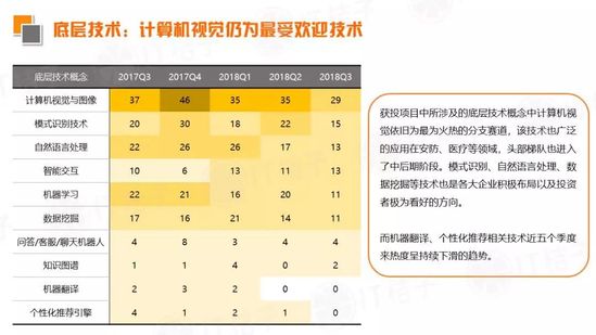2018 Q3新经济领域并购事件同比翻倍，IPO公司数出新高