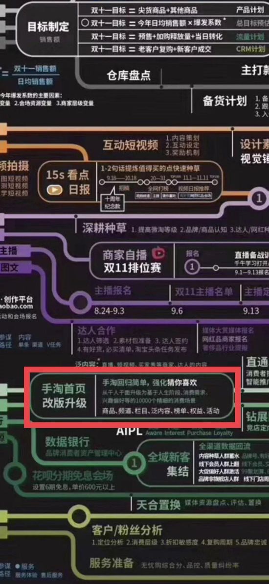 瞄准“生活小时刻”，电商平台开启家庭“全员营销” 