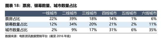 IPO观察 | 九块九的电影票没了，猫眼前行的路更漫长了