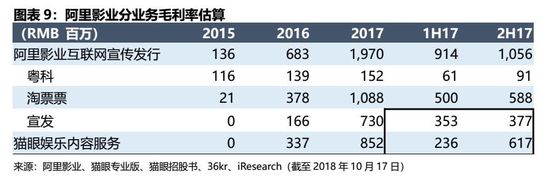 IPO观察 | 九块九的电影票没了，猫眼前行的路更漫长了