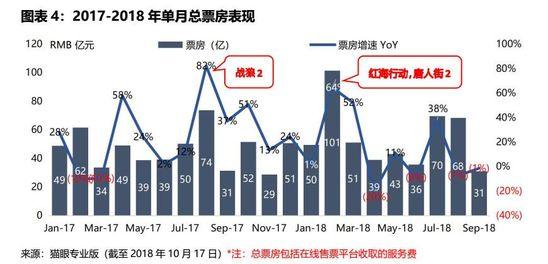 IPO观察 | 九块九的电影票没了，猫眼前行的路更漫长了
