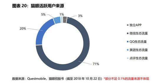 IPO观察 | 九块九的电影票没了，猫眼前行的路更漫长了