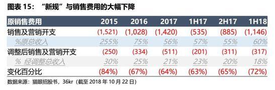 IPO观察 | 九块九的电影票没了，猫眼前行的路更漫长了