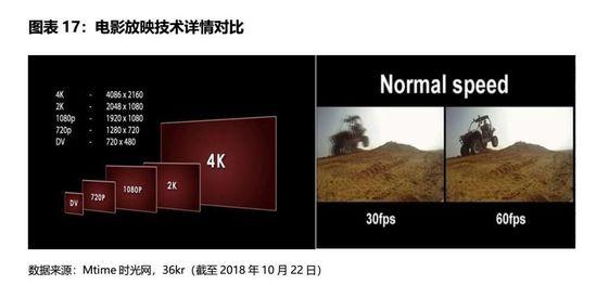 IPO观察 | 九块九的电影票没了，猫眼前行的路更漫长了
