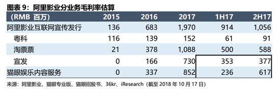 IPO观察 | 九块九的电影票没了，猫眼前行的路更漫长了