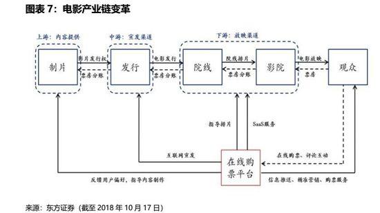IPO观察 | 九块九的电影票没了，猫眼前行的路更漫长了