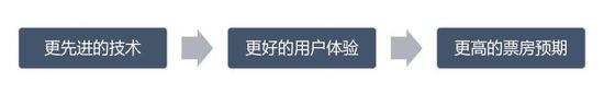 IPO观察 | 九块九的电影票没了，猫眼前行的路更漫长了