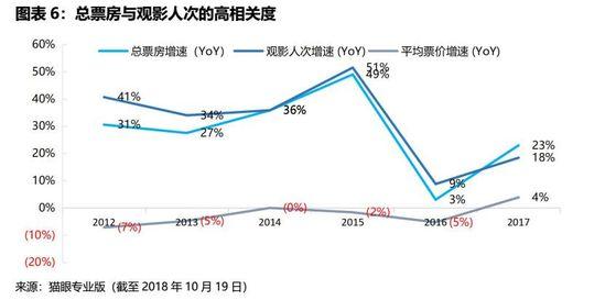 IPO观察 | 九块九的电影票没了，猫眼前行的路更漫长了