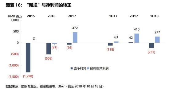 IPO观察 | 九块九的电影票没了，猫眼前行的路更漫长了