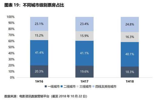 IPO观察 | 九块九的电影票没了，猫眼前行的路更漫长了