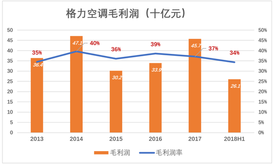 雷军与董明珠“10亿赌局”的悬念 